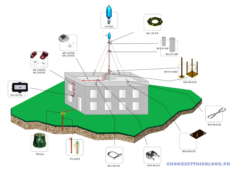 lắp đặt hệ thống chống sét