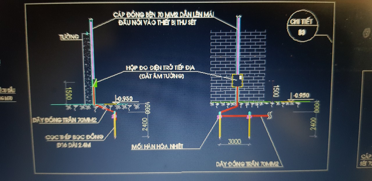 Thi công hệ thống tiếp địa tại Hà Tĩnh