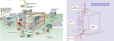 Thi công lắp đặt chống sét nhà xưởng Hà Tĩnh