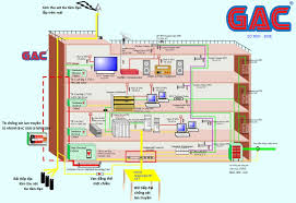 Thi công tiếp địa Hà Tĩnh, thi công cọc tiếp địa