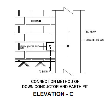 Chống sét cho tòa nhà - phương pháp kết nối của dây dẫn xuống và hố đất