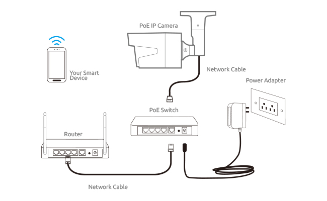 Cài đặt hệ thống camera an ninh có dây