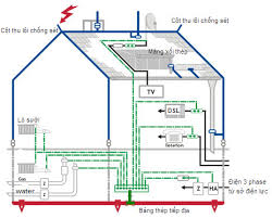 Nhà thầu thi công chống sét tại Hà Tĩnh