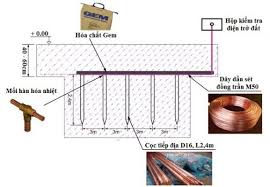 Thi công tiếp địa Nghệ An, thi công cọc tiếp địa