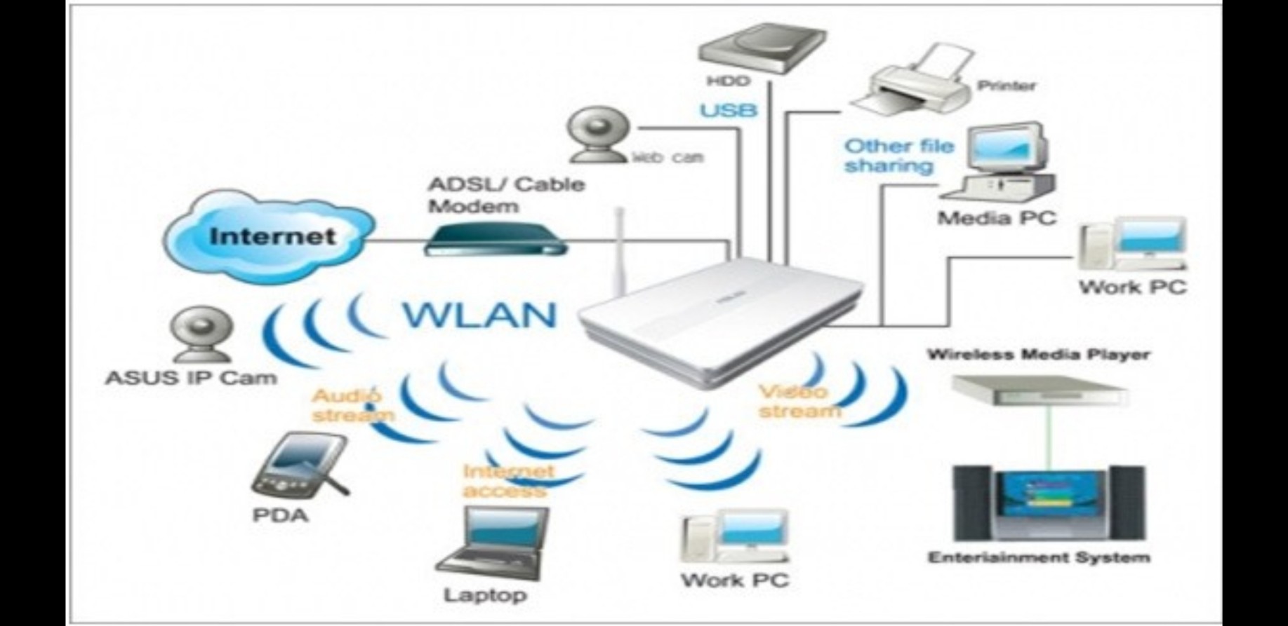 Lắp đặt wifi chịu tải tại Vinh