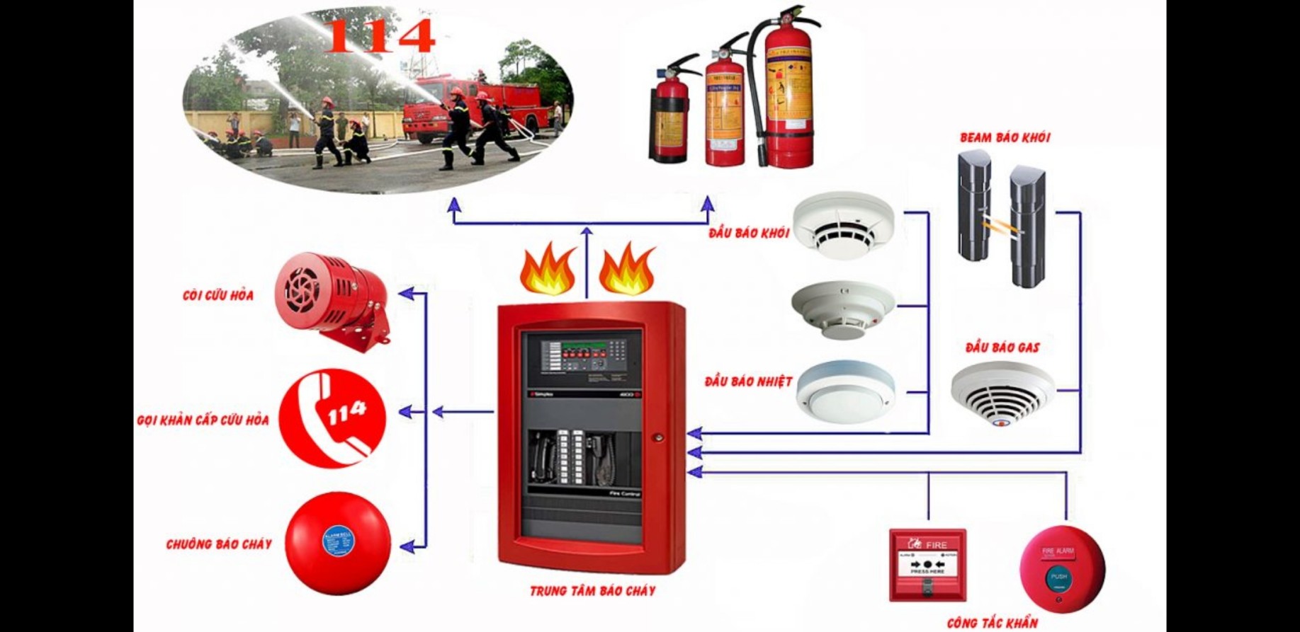 Lắp đặt hệ thống báo cháy tại Vinh Nghệ An