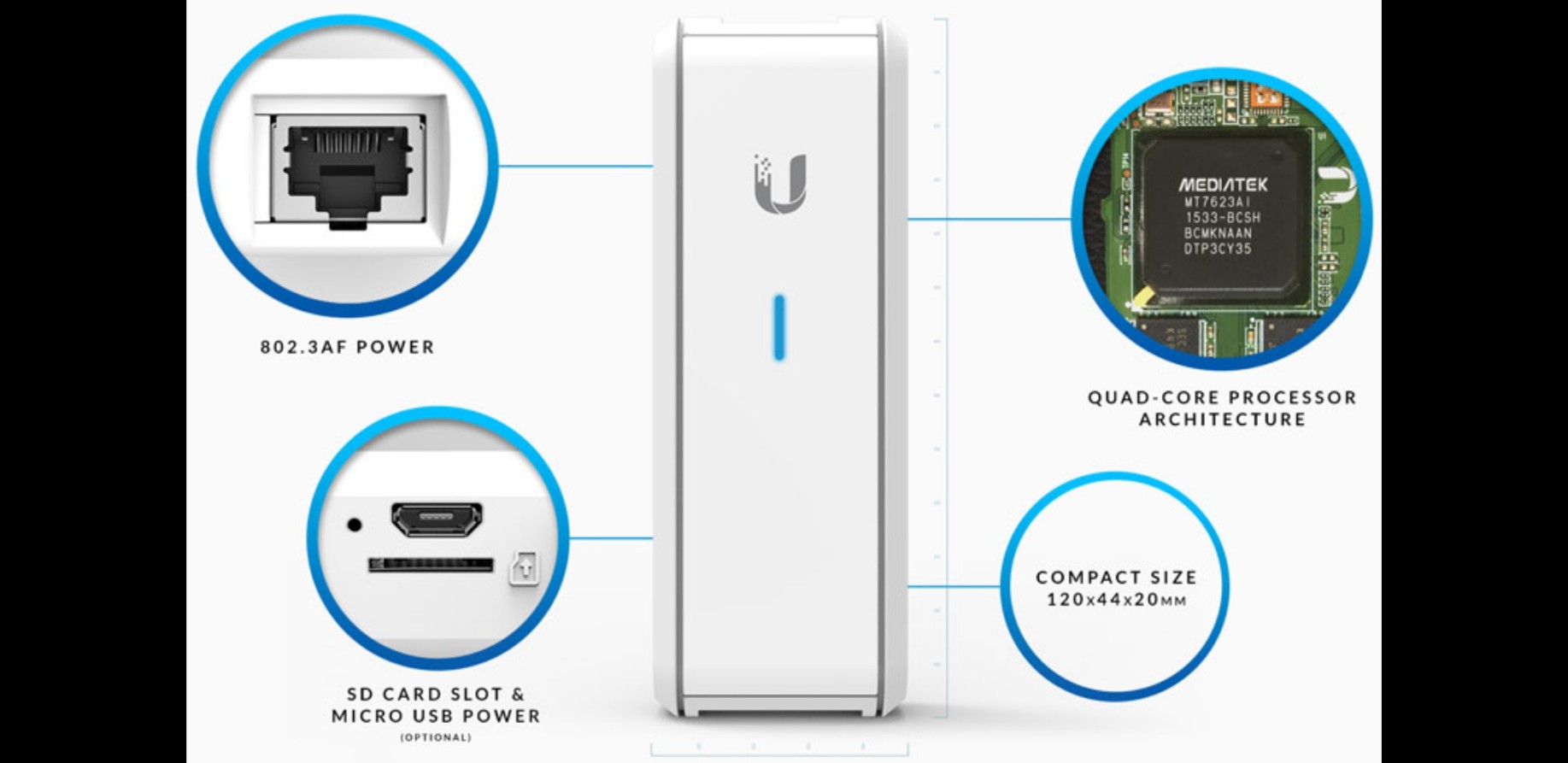 lắp đặt wifi unifi tại Vinh