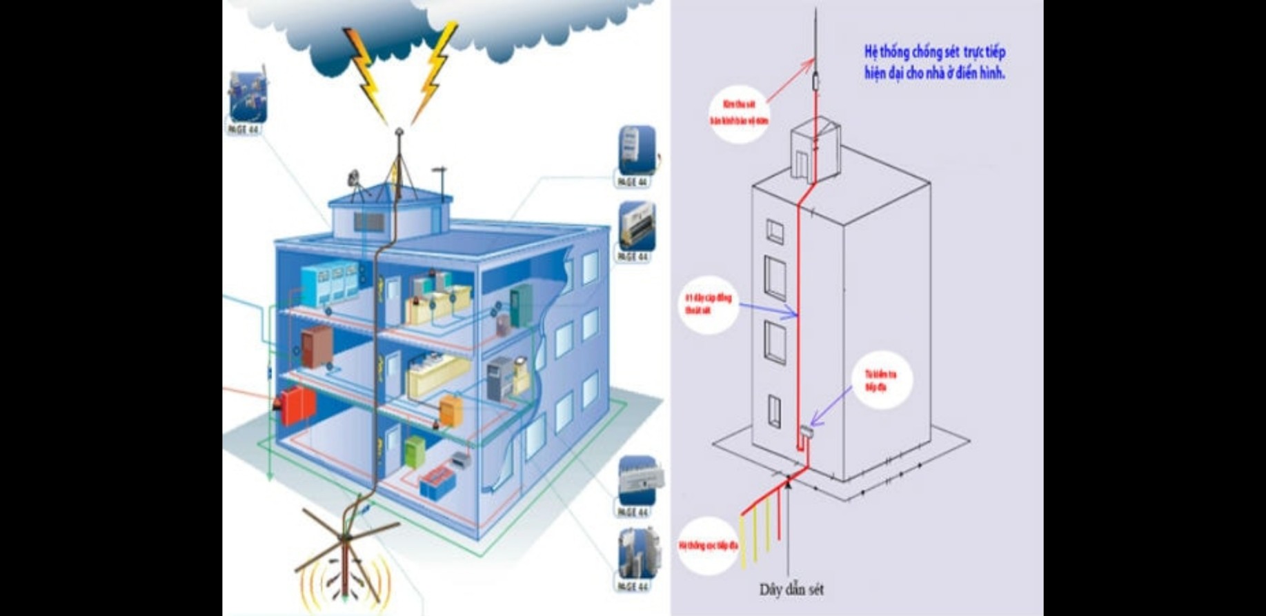 Các biện pháp thi công chống sét