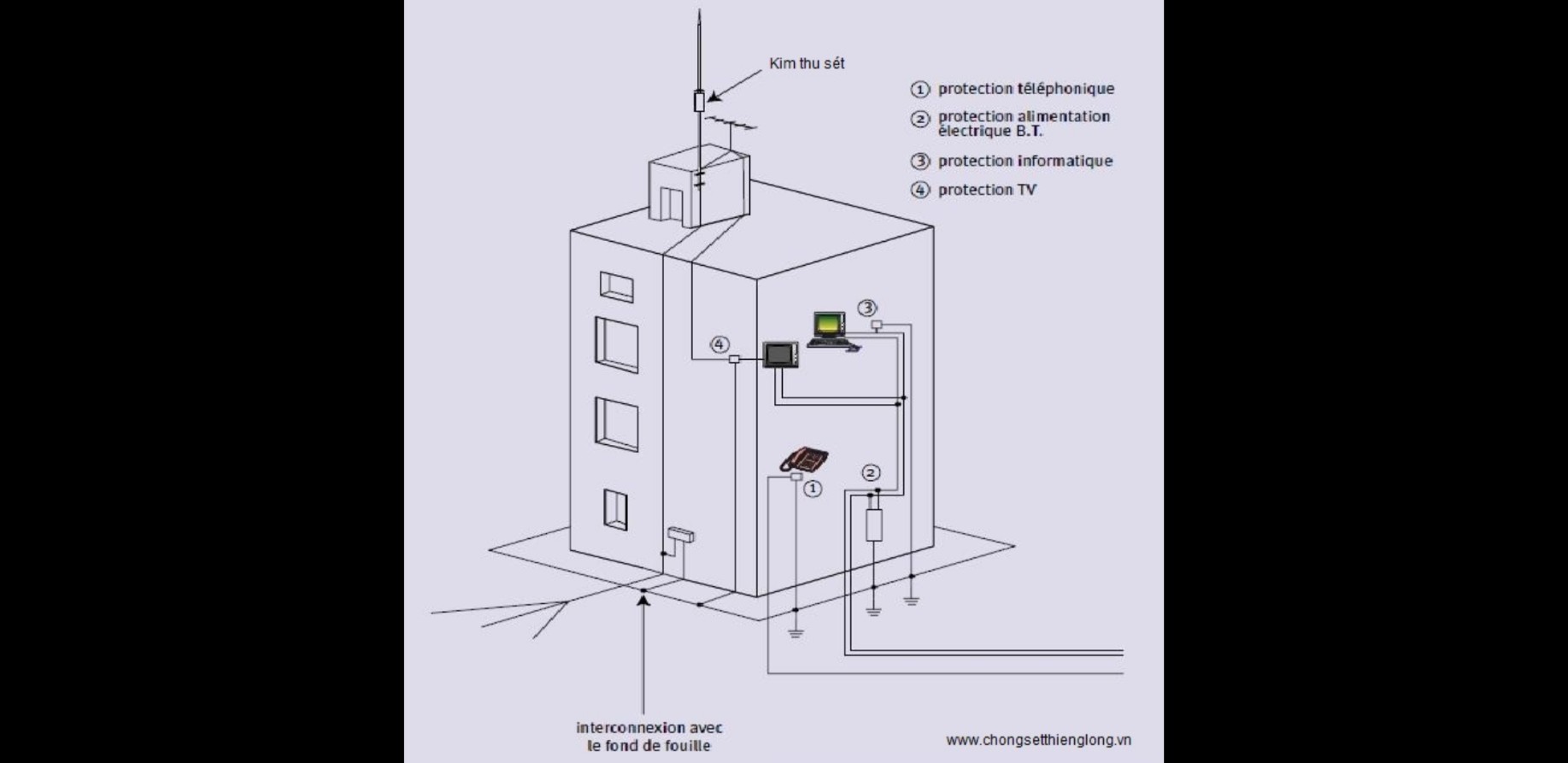 các biện pháp thi công chống sét