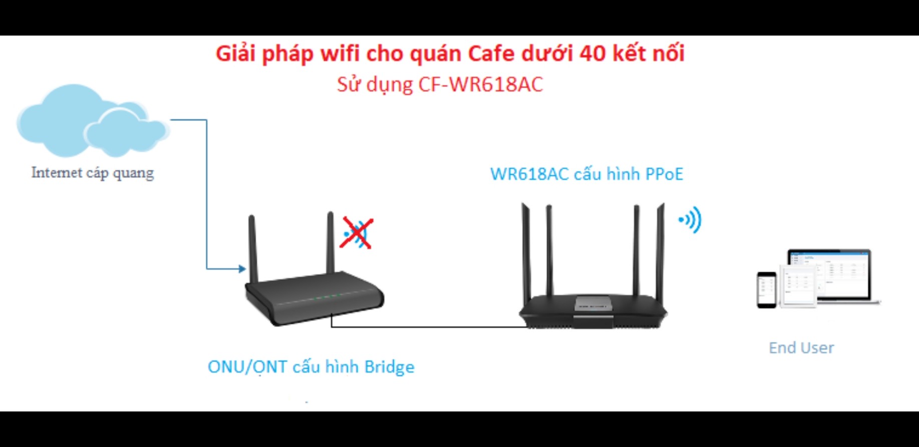 lắp wifi cho quán cafe tại Vinh