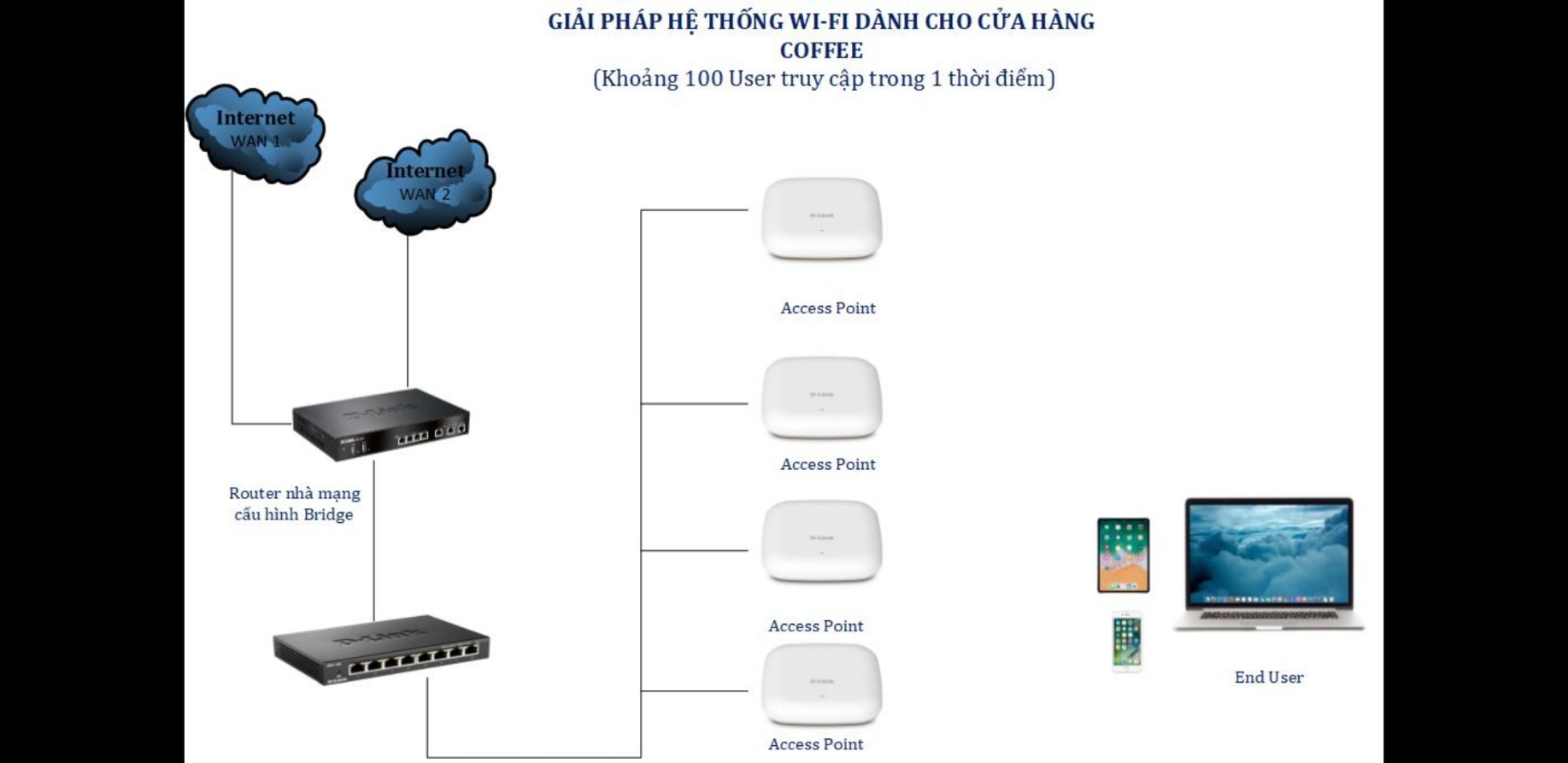 lắp wifi cho quán cafe tại nghệ an