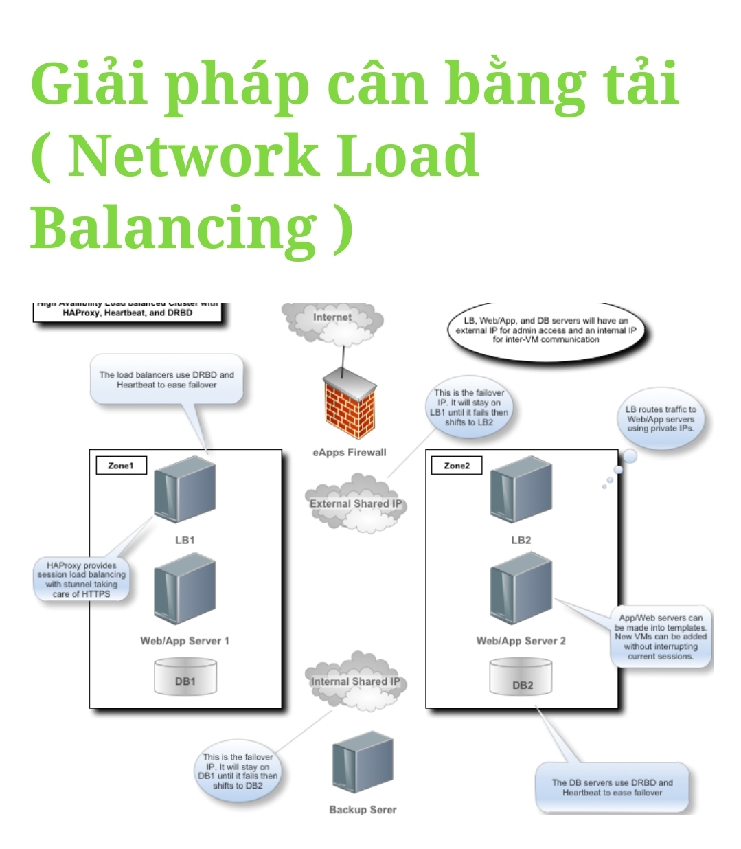 lắp đặt bộ cân bằng tải tại vinh