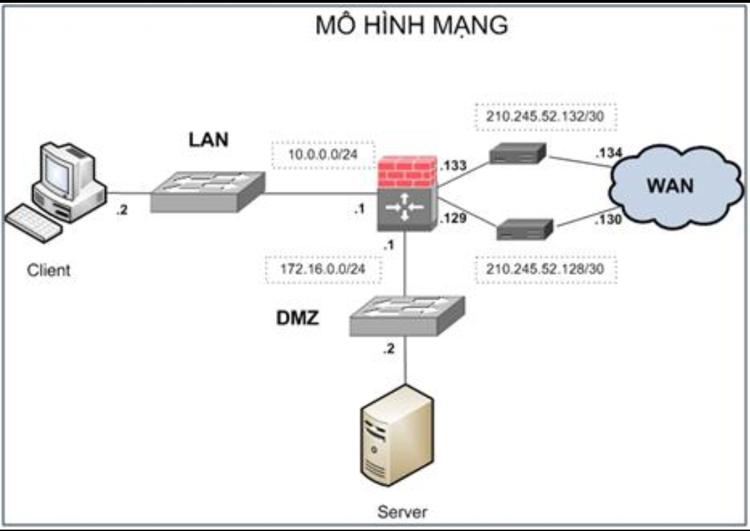 giải pháp cân bằng tải