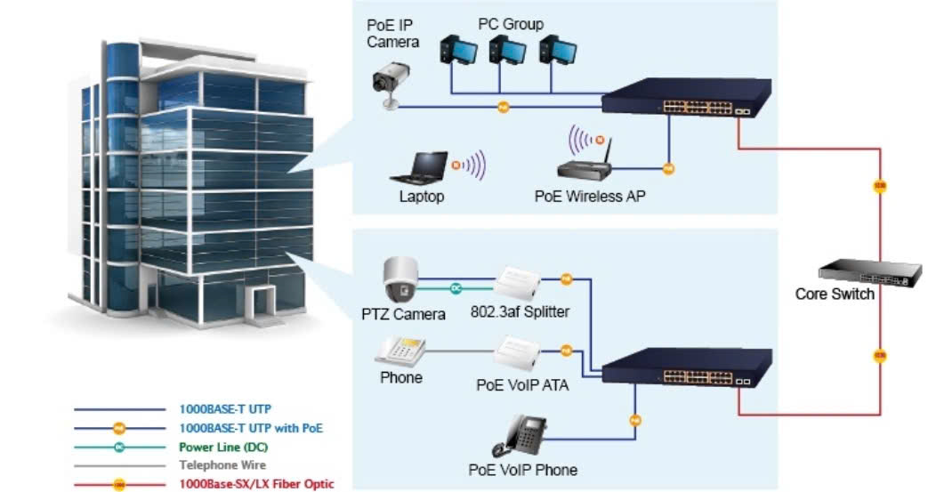 lắp đặt hệ thống mạng tốc độ cao tại Nghệ An